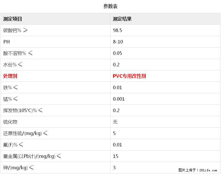 【桂林三鑫新型材料】PVC管材专用复合钙 超细改性碳酸钙 - 新手上路 - 巢湖生活社区 - 巢湖28生活网 ch.28life.net