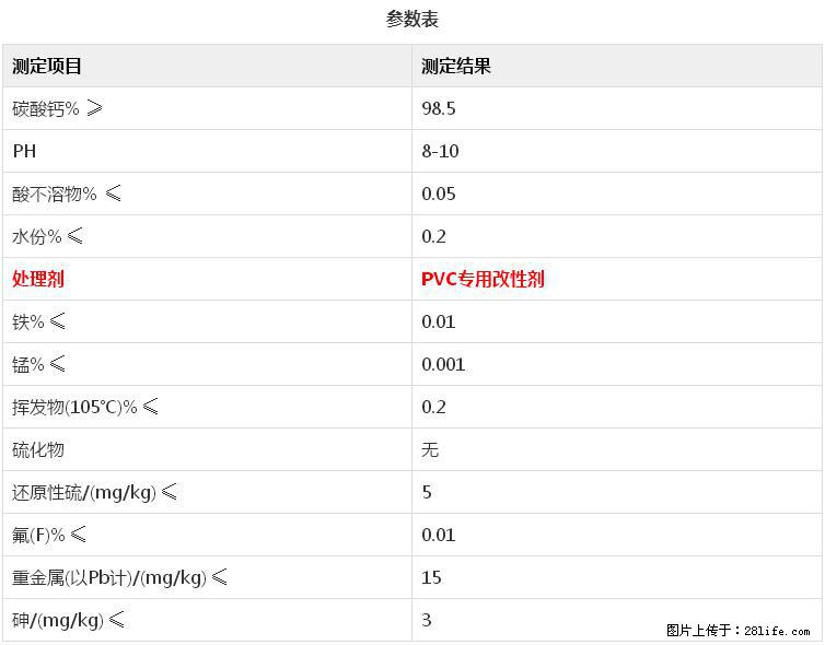 【桂林三鑫新型材料】电线电缆专用复合钙 超细改性碳酸钙 - 其他广告 - 广告专区 - 巢湖分类信息 - 巢湖28生活网 ch.28life.net