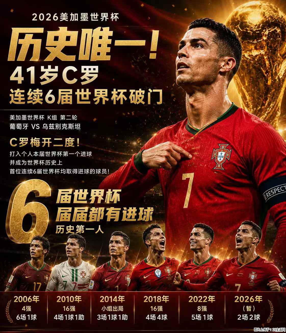 2026美加墨世界杯 历史唯一！41岁C罗 连续6届世界杯破门 - 运动休闲 - 巢湖生活社区 - 巢湖28生活网 ch.28life.net