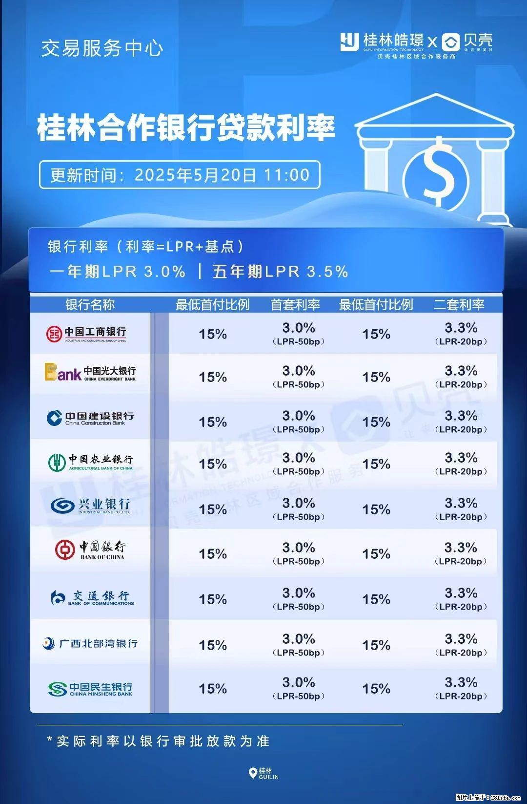 重磅！降息！桂林房贷利率3.0% - 巢湖生活资讯 - 巢湖28生活网 ch.28life.net